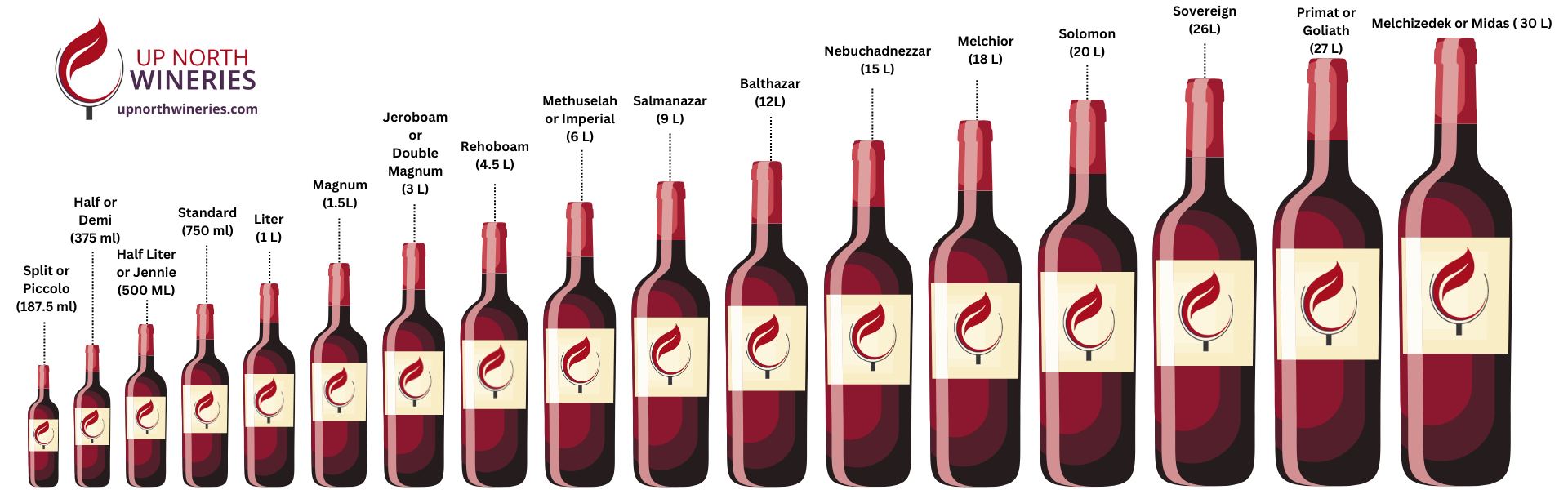 17 wine bottle sizes